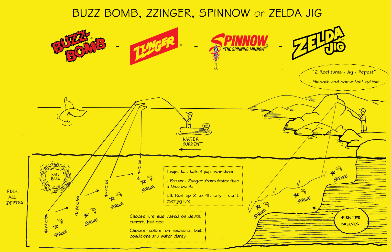 Buzz Bomb Fishing Lure 2.5” Yellow Red
